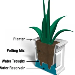 Plow & Hearth Planters & Plant Stands><noscript><img width=