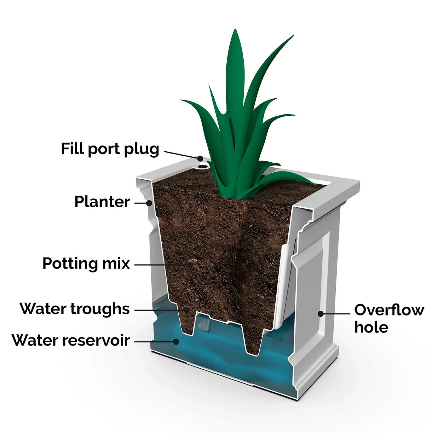 Plow & Hearth Planters & Plant Stands>Chadwick Self-Watering Planter, 20" sq.