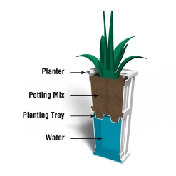 Plow & Hearth Planters & Plant Stands><noscript><img width=