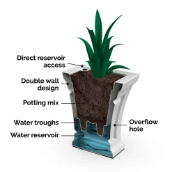 Plow & Hearth Planters & Plant Stands><noscript><img width=