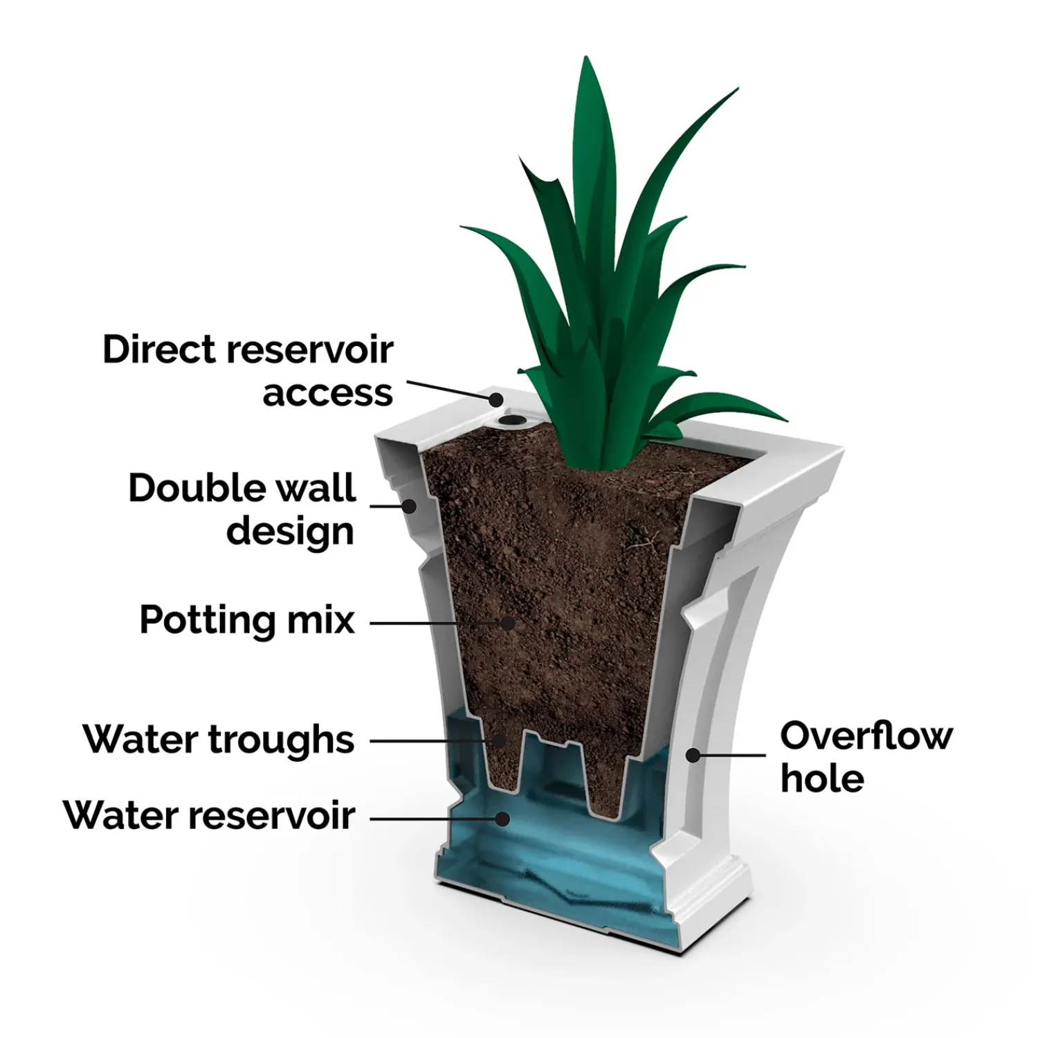 Plow & Hearth Planters & Plant Stands>Surfside Tall Self-Watering Planter, 18"H