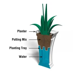 Plow & Hearth Planters & Plant Stands><noscript><img width=