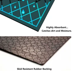 Plow & Hearth Waterhog Doormats><noscript><img width=